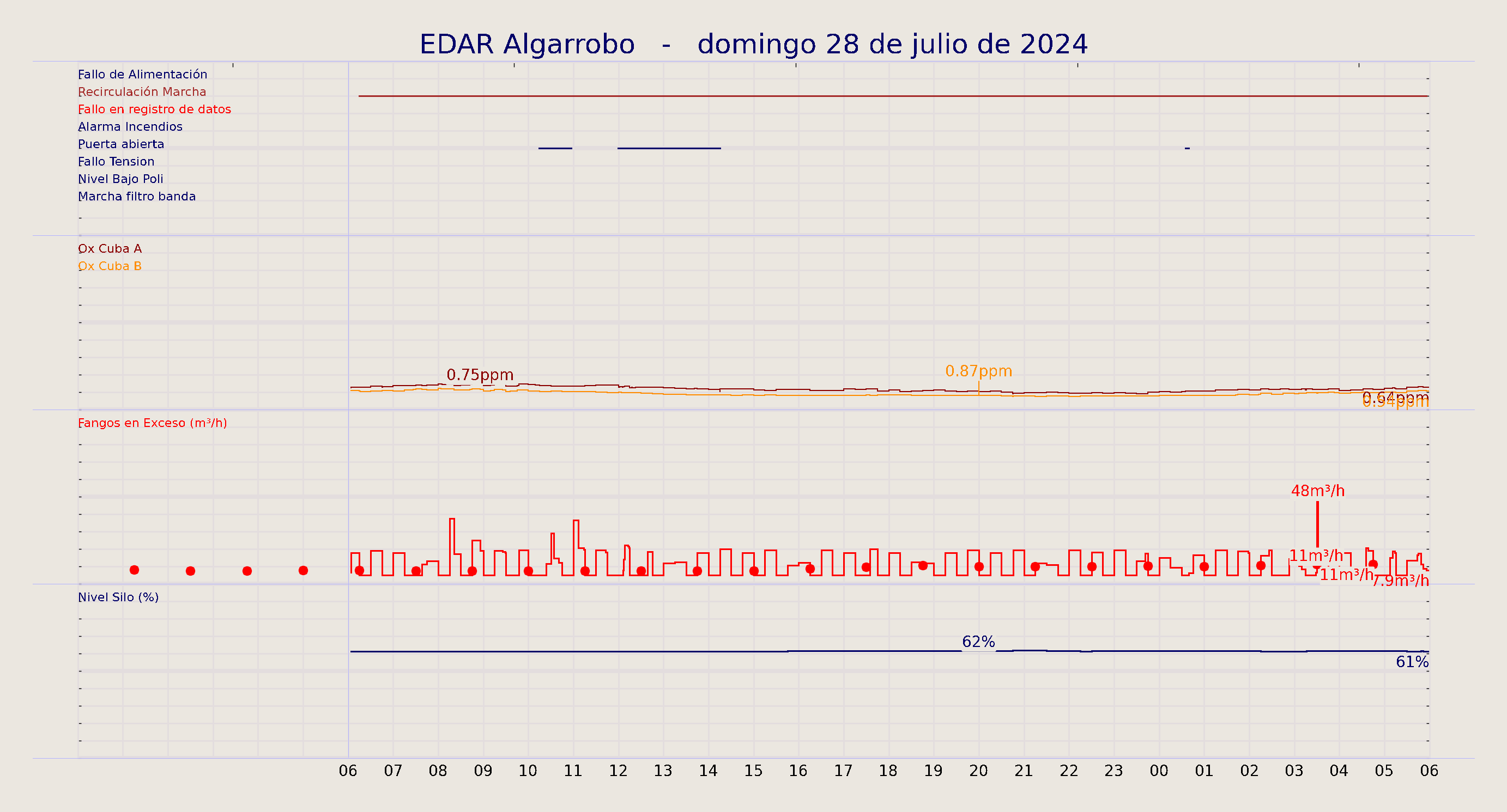 ../../imagenes/vid/2024/EDAR Algarrobo/2024-07-28 EDAR Algarrobo.png